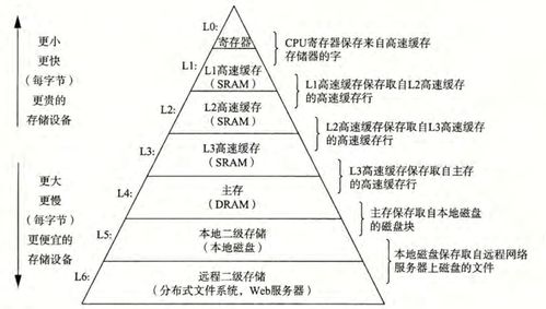 計(jì)算機(jī)系統(tǒng)漫游 從入門到精通的技術(shù)培訓(xùn)指南